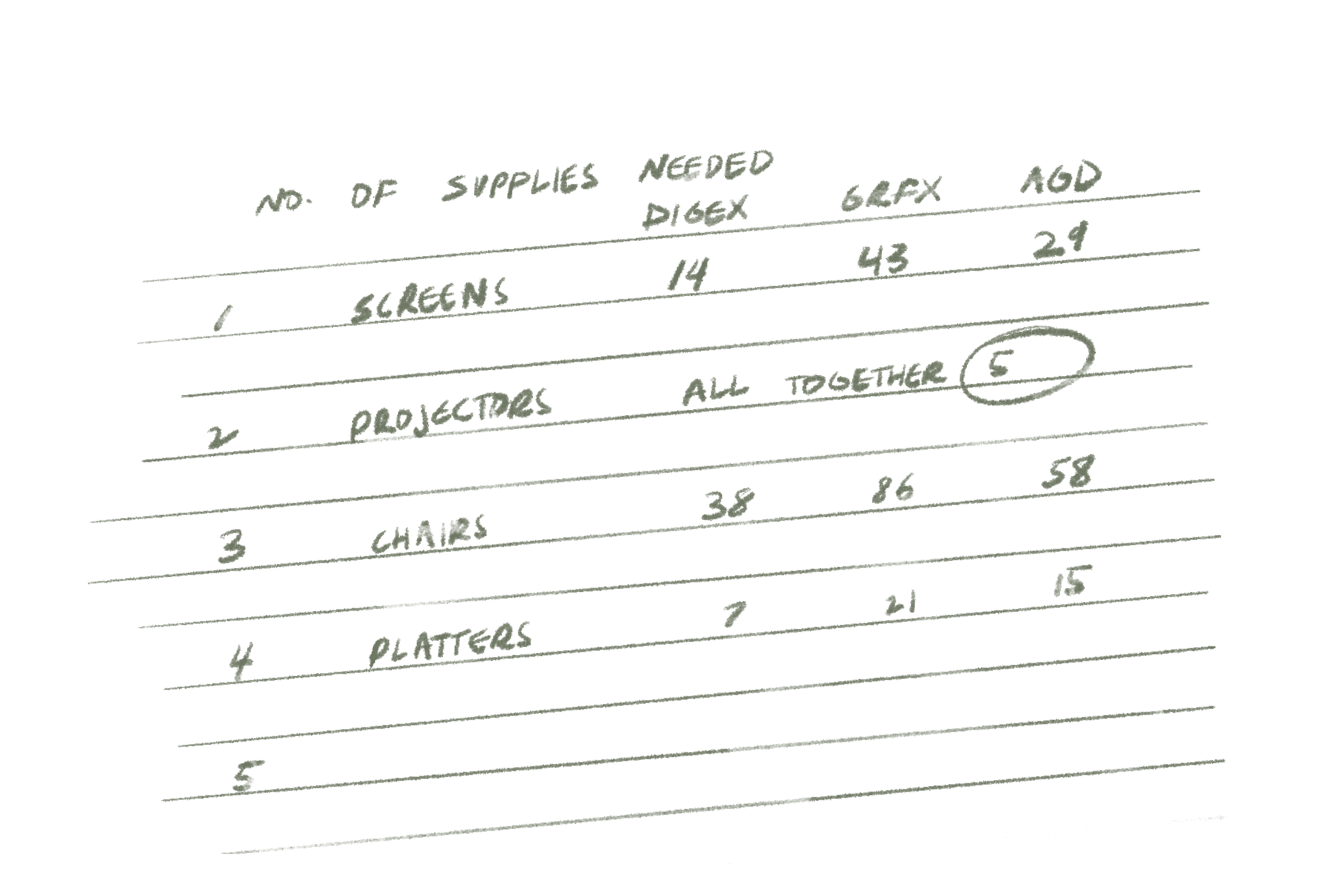A stylised checklist of supplies required for the checklist